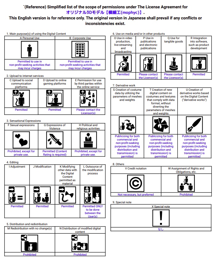 オリジナル3Dモデル【模細工(mophyc)】