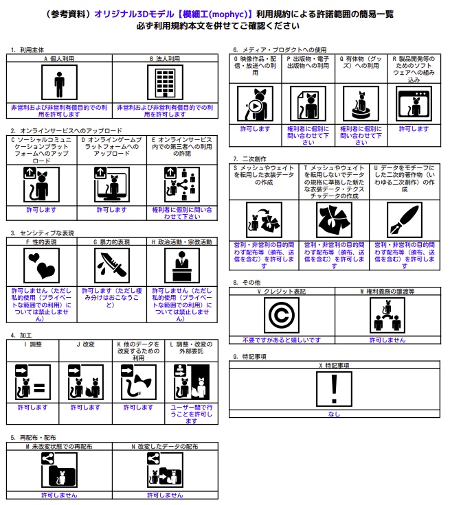 オリジナル3Dモデル【模細工(mophyc)】