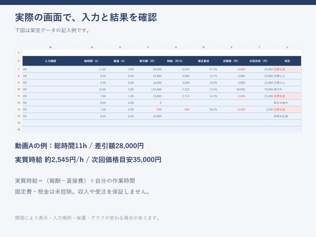 受託制作の見積・実績・修正負担チェックシート|実質時給と次回の価格目安を確認するテンプレート