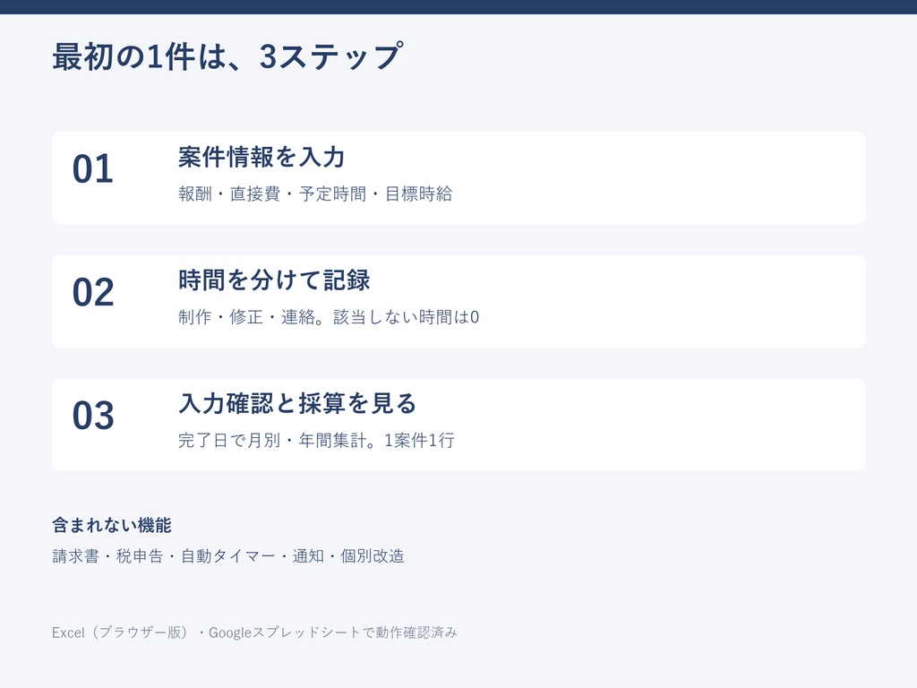 受託制作の見積・実績・修正負担チェックシート|実質時給と次回の価格目安を確認するテンプレート