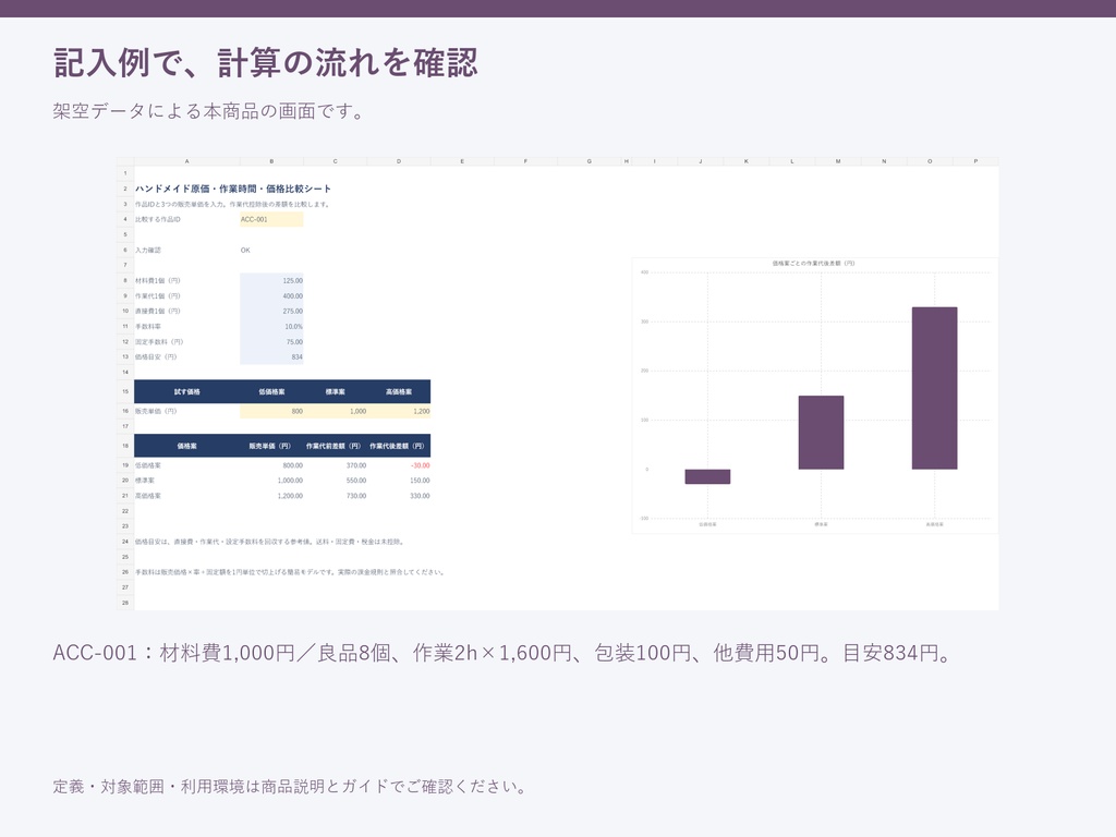 ハンドメイド原価・作業時間・価格比較シート|Excelテンプレート・空版と記入例・PDFガイド付