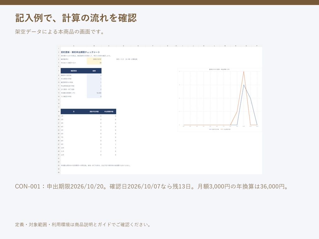 契約更新・解約申出期限チェックシート|Excelテンプレート・空版と記入例・PDFガイド付