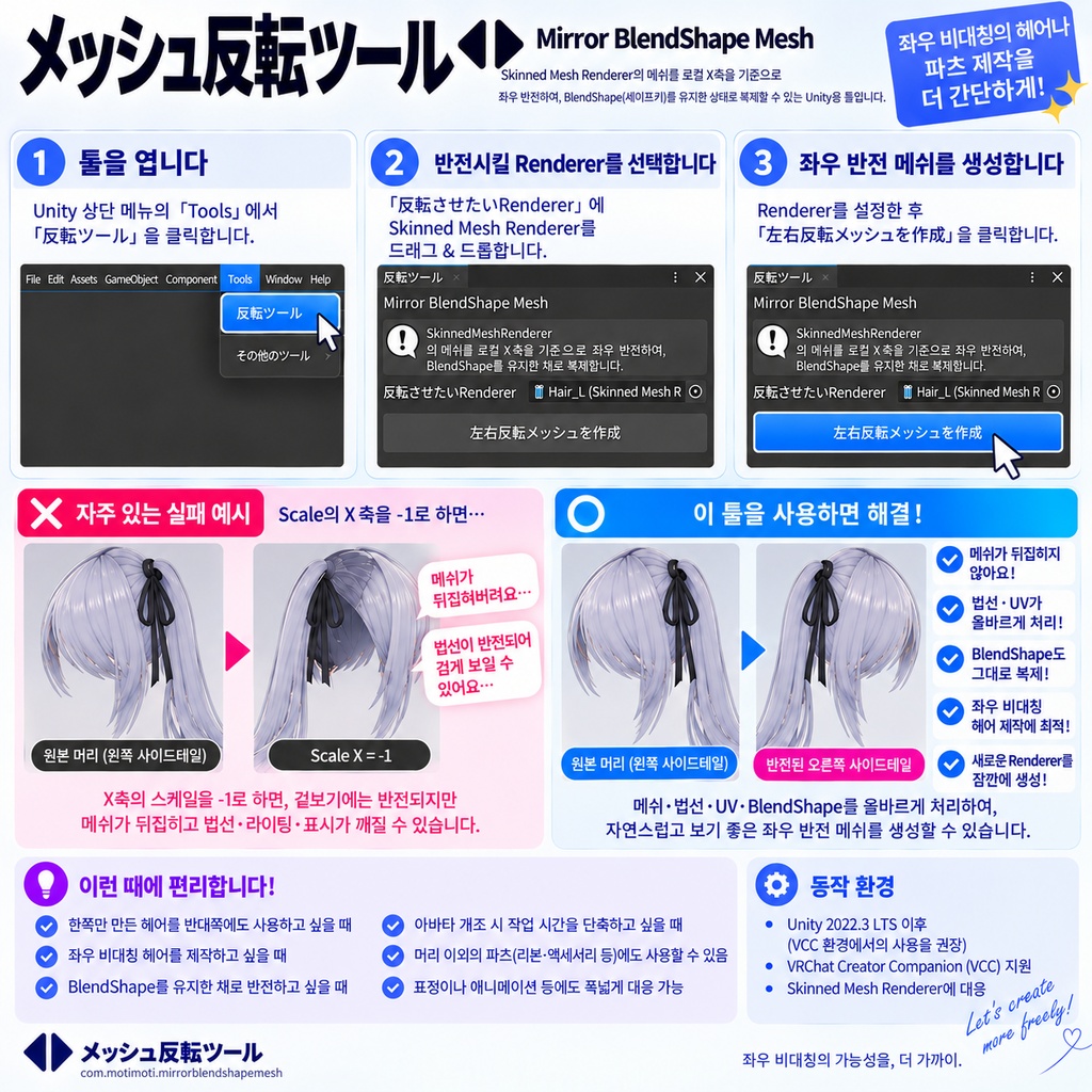 メッシュ反転ツール