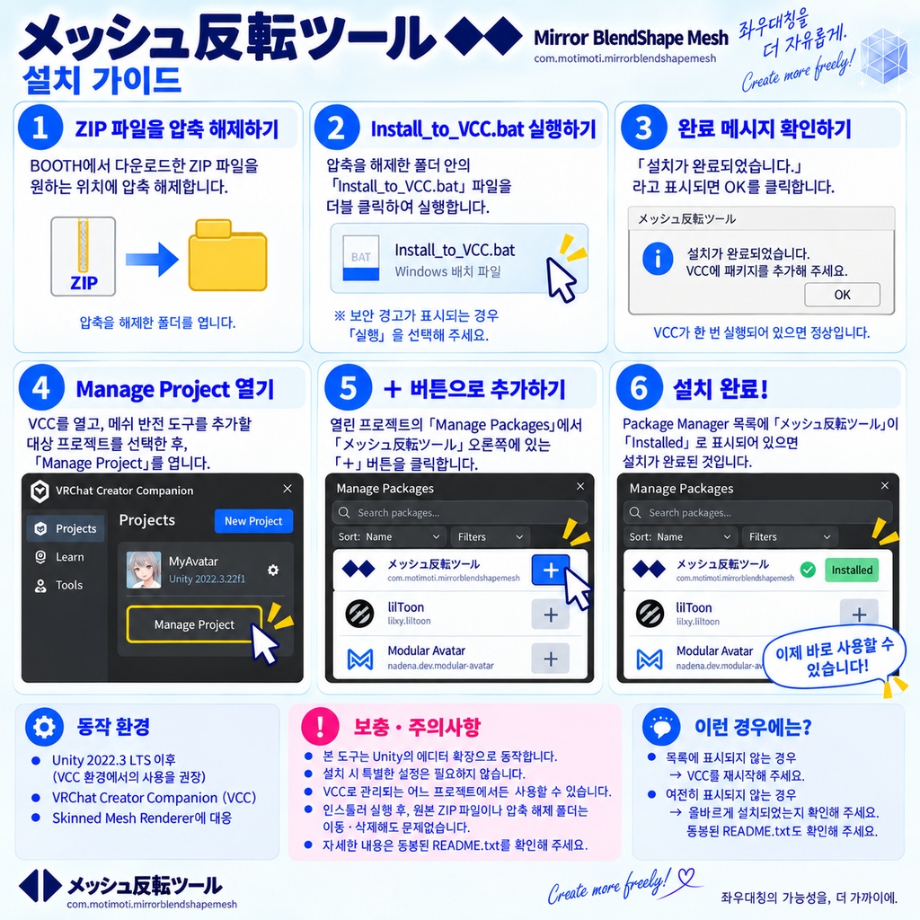 メッシュ反転ツール
