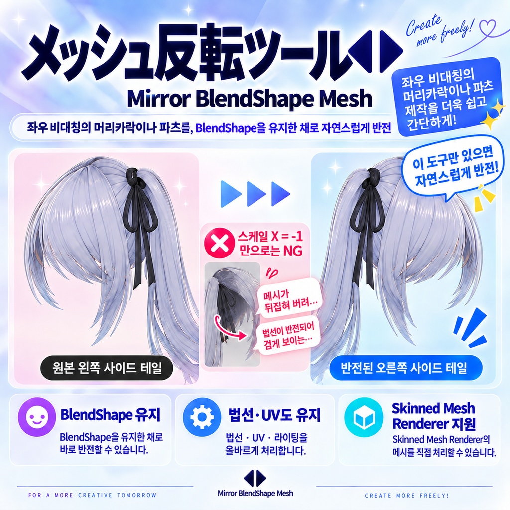 メッシュ反転ツール