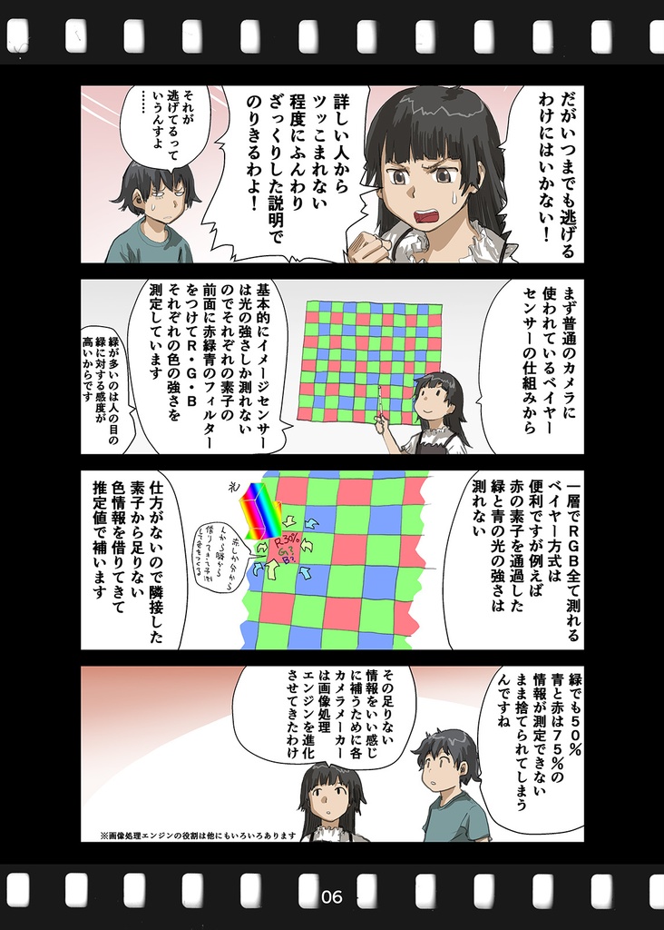 飛びこめ!!沼 05 Foveonセンサーとは何か