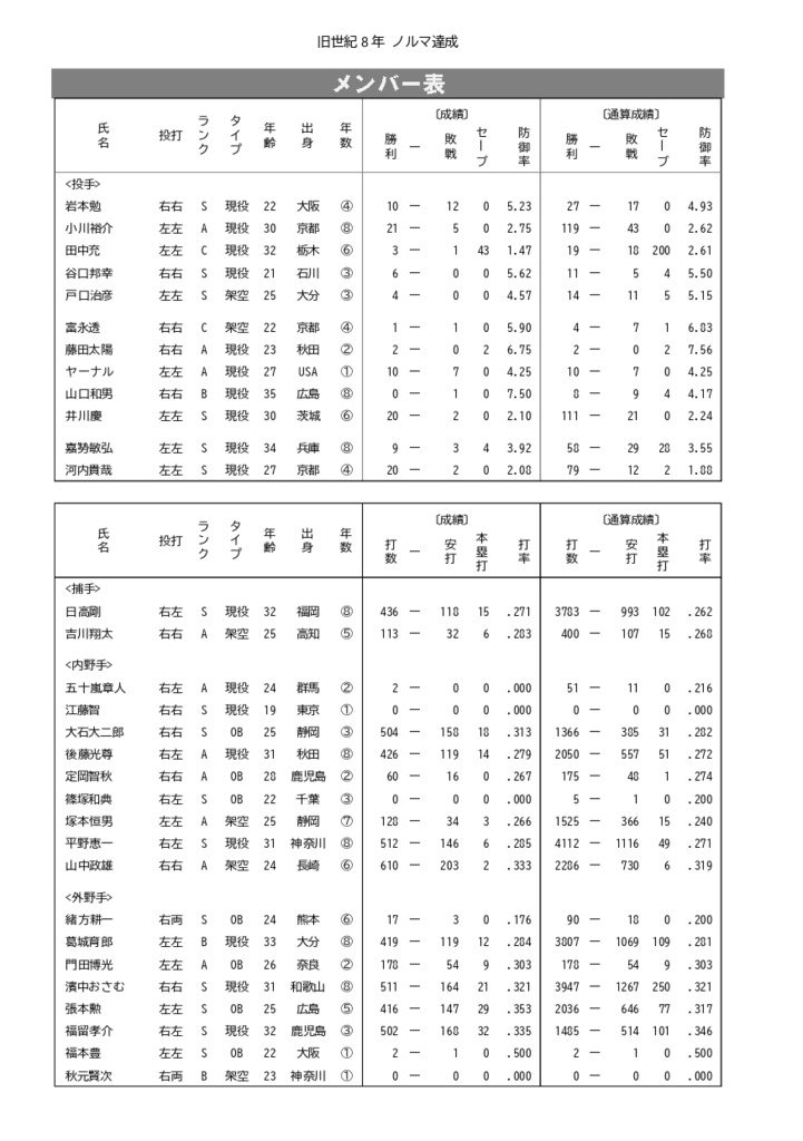【製本・モノクロ】やきゅつく全記録上巻