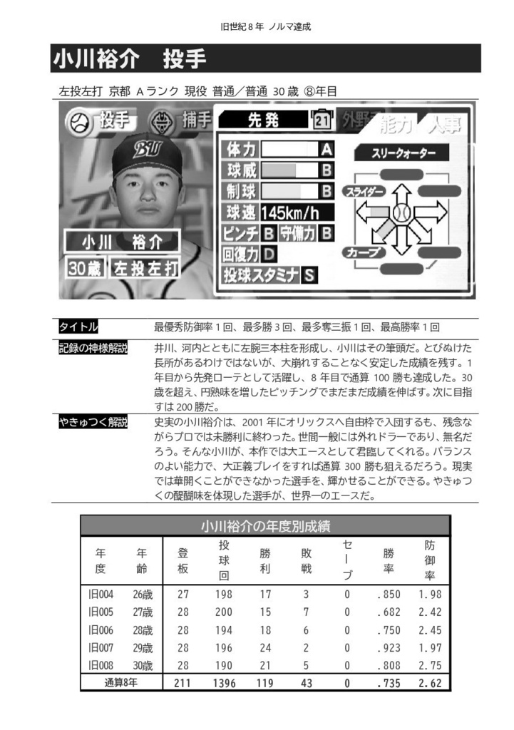 【製本・モノクロ】やきゅつく全記録上巻