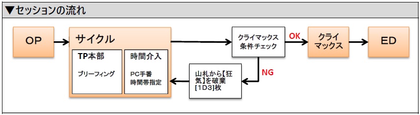 TPストーリーズ~失われた栄光