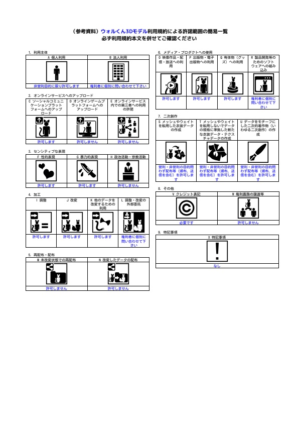オリジナル3Dモデル「ウォル」
