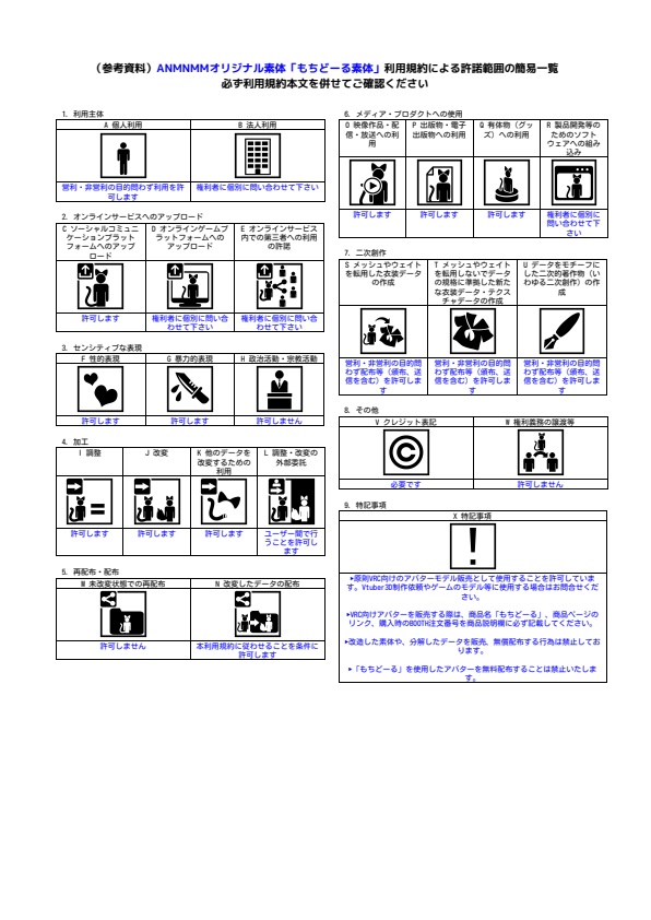VRChat向け素体「もちどーる」