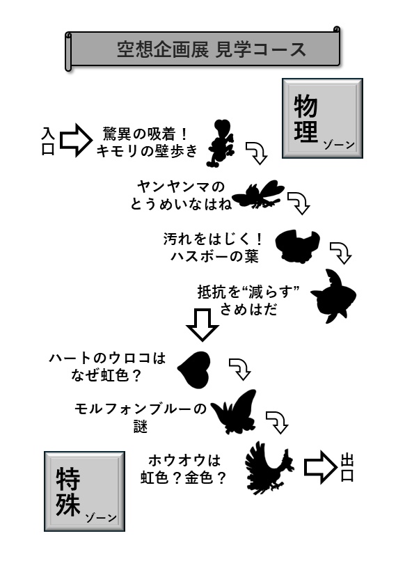 【電子版】携帯獣と表面の科学