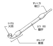 長さ可変式煙管 サイズ選びで迷うならコレ！！ - ayamedo(あやめ堂