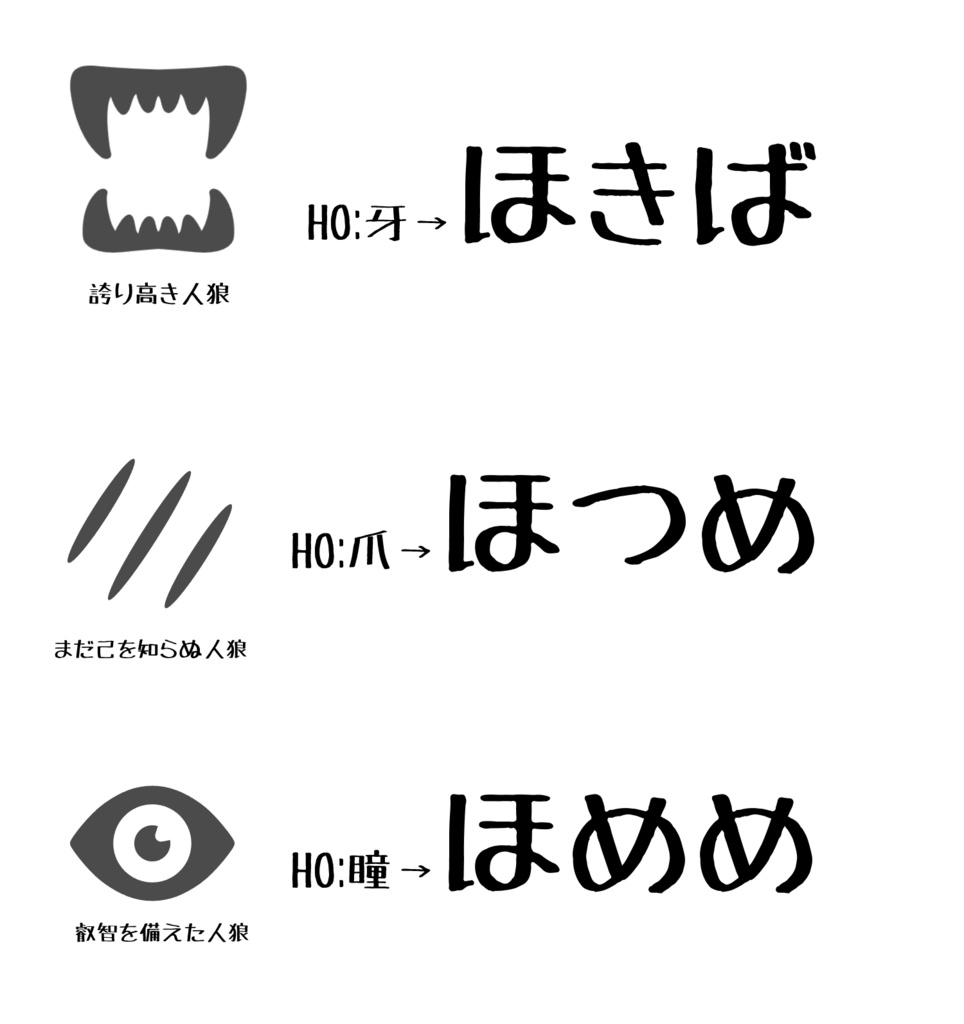 【書籍版】新クトゥルフ神話TRPG納豆庵シナリオ『Wolf Summit-人狼会議-』