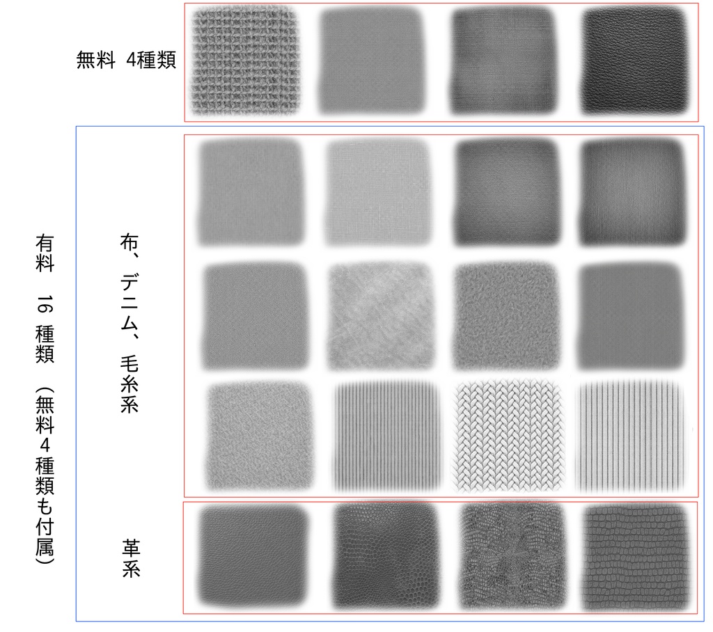 Blender テクスチャブラシ 服の素材 20種類