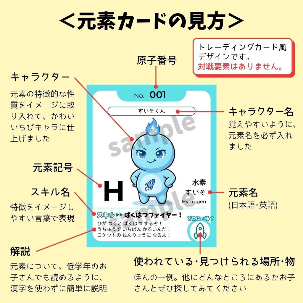 理科好きキッズのための元素カードポスター|トレカ風(A3縦・PDF)