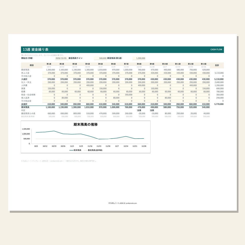 13週 資金繰り表テンプレート Excel・Googleスプレッドシート対応