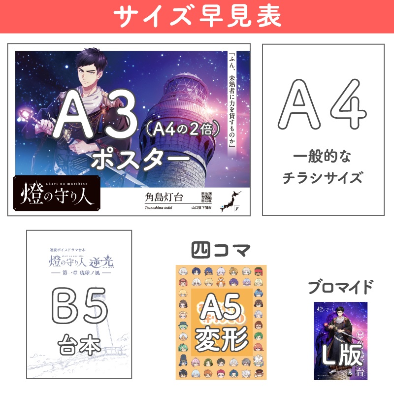 ポスター | 残波岬灯台・ 安乗埼灯台・大王埼灯台・石廊埼灯台