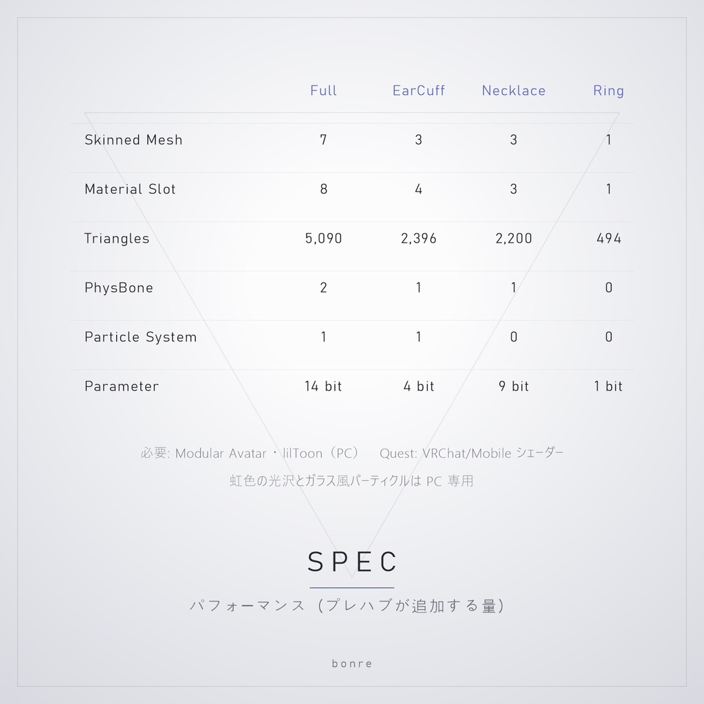 【リリース記念SALE】【マロ対応】GeoSet 幾何学アクセサリーセット【MA対応 / Quest対応】