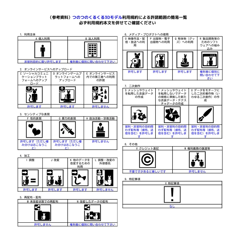 つのつのくるくる/オリジナル3Dモデル
