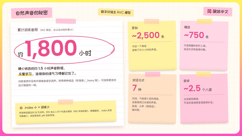【RVC学習済みモデル】とにかく明るいギャルボ!『めろ』 / 🎤会話・歌唱・ささやきを全部学習、ずっと使えるRVC / Beatrice V2・ONNX同梱 / 🌍EN・ESP・中文・한국어
