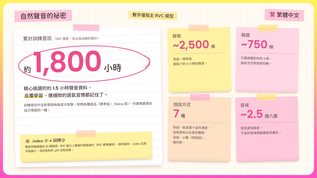 【RVC学習済みモデル】とにかく明るいギャルボ!『めろ』 / 🎤会話・歌唱・ささやきを全部学習、ずっと使えるRVC / Beatrice V2・ONNX同梱 / 🌍EN・ESP・中文・한국어