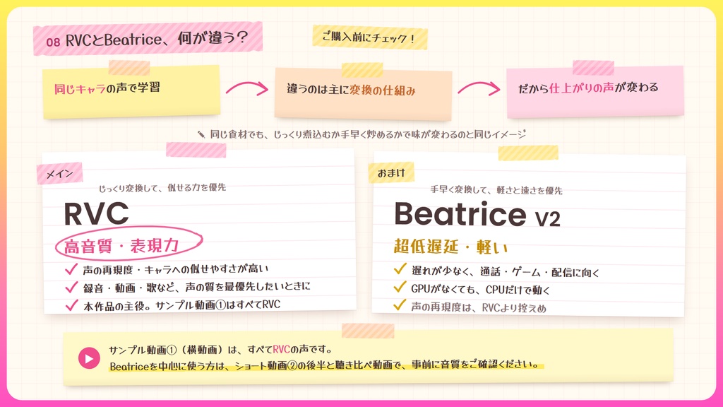 【RVC学習済みモデル】とにかく明るいギャルボ!『めろ』 / 🎤会話・歌唱・ささやきを全部学習、ずっと使えるRVC / Beatrice V2・ONNX同梱 / 🌍EN・ESP・中文・한국어