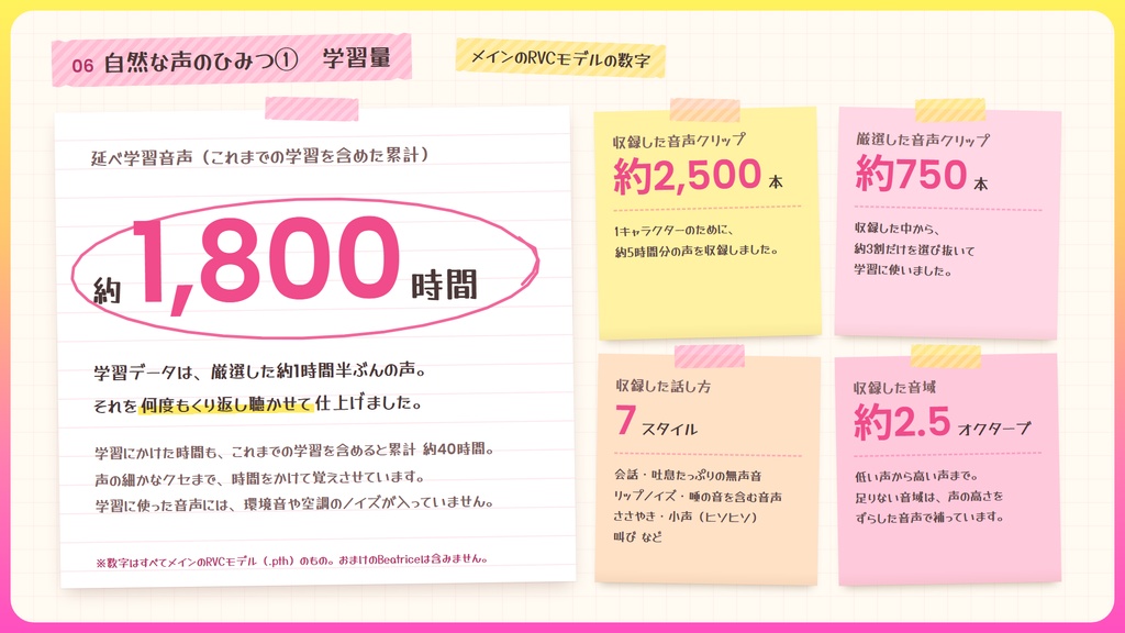【RVC学習済みモデル】とにかく明るいギャルボ!『めろ』 / 🎤会話・歌唱・ささやきを全部学習、ずっと使えるRVC / Beatrice V2・ONNX同梱 / 🌍EN・ESP・中文・한국어