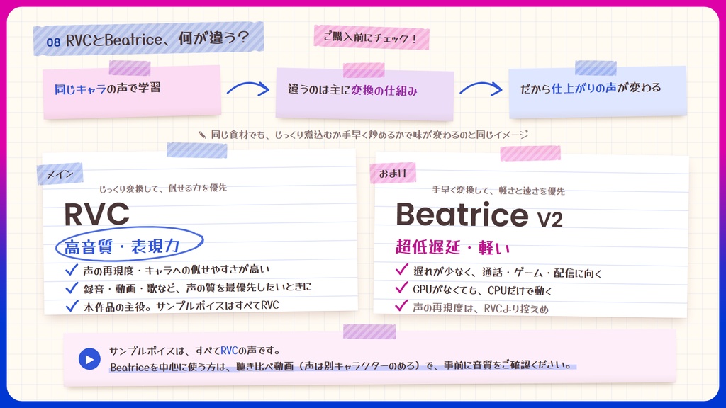 【RVC学習済みモデル】あどけなくて気怠げな、中性ショタボ🌙『える』 / 🎤会話・歌唱・ささやきを全部学習、ずっと使えるRVC / Beatrice V2・ONNX同梱 / 🌍EN・ESP・中文・한국어