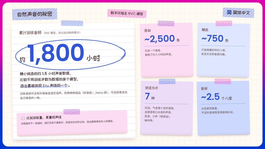 【RVC学習済みモデル】あどけなくて気怠げな、中性ショタボ🌙『える』 / 🎤会話・歌唱・ささやきを全部学習、ずっと使えるRVC / Beatrice V2・ONNX同梱 / 🌍EN・ESP・中文・한국어