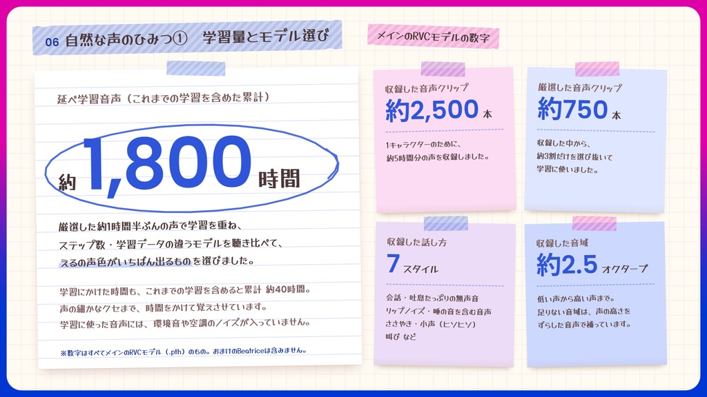 【RVC学習済みモデル】あどけなくて気怠げな、中性ショタボ🌙『える』 / 🎤会話・歌唱・ささやきを全部学習、ずっと使えるRVC / Beatrice V2・ONNX同梱 / 🌍EN・ESP・中文・한국어