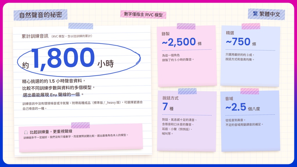 【RVC学習済みモデル】あどけなくて気怠げな、中性ショタボ🌙『える』 / 🎤会話・歌唱・ささやきを全部学習、ずっと使えるRVC / Beatrice V2・ONNX同梱 / 🌍EN・ESP・中文・한국어