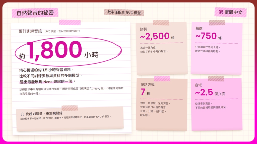 【RVC学習済みモデル】とことん媚び媚び、あざとい小悪魔ボイス💕『ねね』 / 🎤会話・歌唱・ささやきを全部学習、ずっと使えるRVC / Beatrice V2・ONNX同梱 / 🌍EN・ESP・中文・한국어