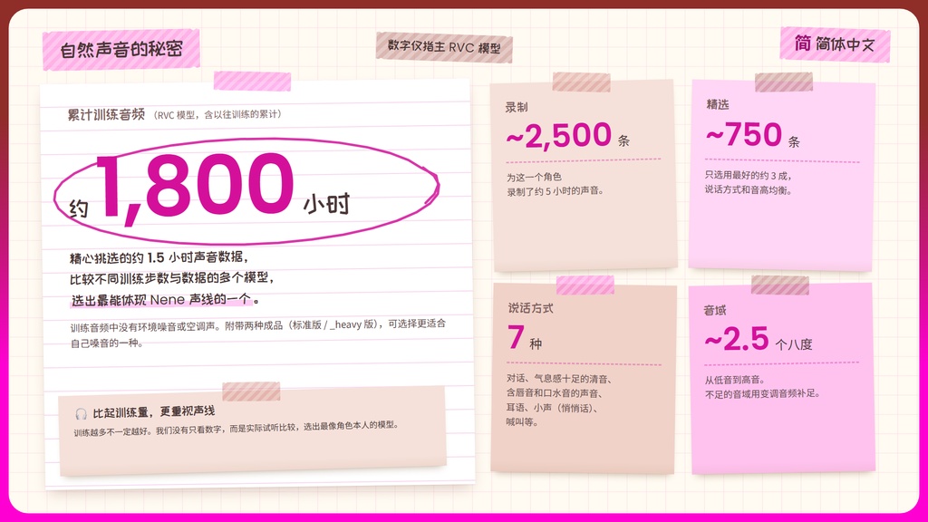 【RVC学習済みモデル】とことん媚び媚び、あざとい小悪魔ボイス💕『ねね』 / 🎤会話・歌唱・ささやきを全部学習、ずっと使えるRVC / Beatrice V2・ONNX同梱 / 🌍EN・ESP・中文・한국어