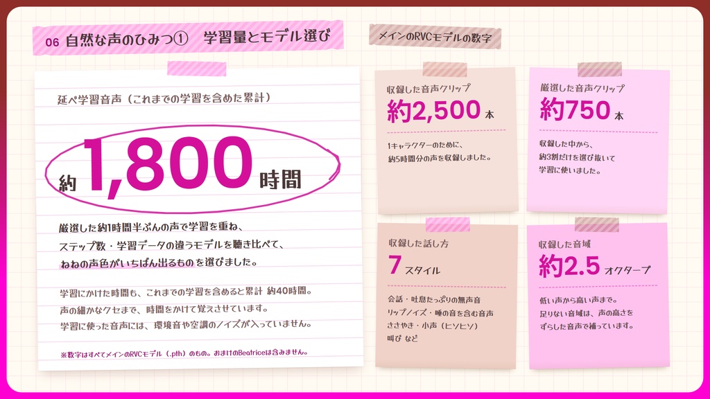 【RVC学習済みモデル】とことん媚び媚び、あざとい小悪魔ボイス💕『ねね』 / 🎤会話・歌唱・ささやきを全部学習、ずっと使えるRVC / Beatrice V2・ONNX同梱 / 🌍EN・ESP・中文・한국어