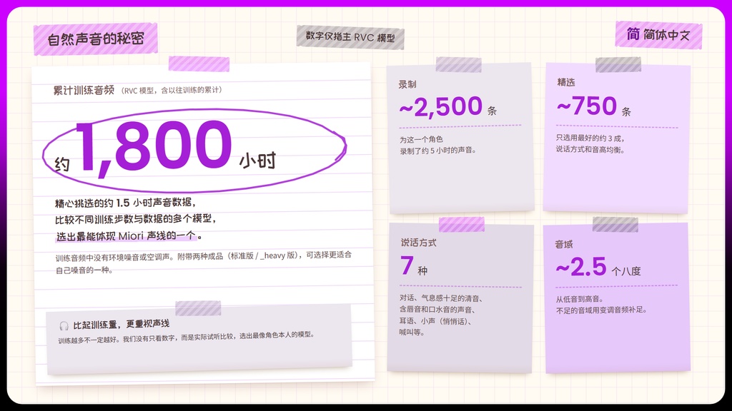 【RVC学習済みモデル】気怠げで色っぽい、大人のお姉さんボイス🍷『魅織』 / 🎤会話・歌唱・ささやきを全部学習、ずっと使えるRVC / Beatrice V2・ONNX同梱 / 🌍EN・ESP・中文・한국어