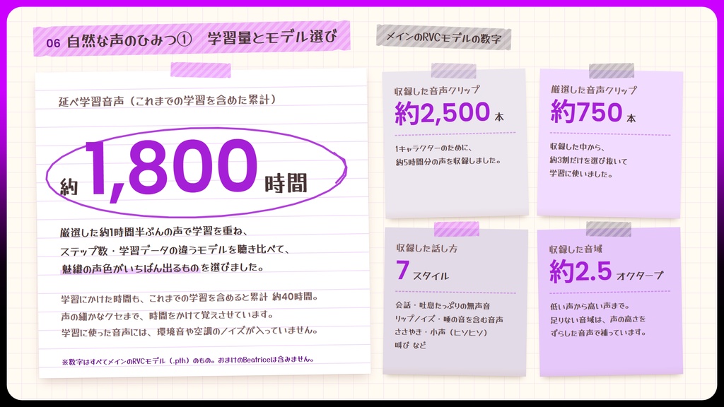 【RVC学習済みモデル】気怠げで色っぽい、大人のお姉さんボイス🍷『魅織』 / 🎤会話・歌唱・ささやきを全部学習、ずっと使えるRVC / Beatrice V2・ONNX同梱 / 🌍EN・ESP・中文・한국어