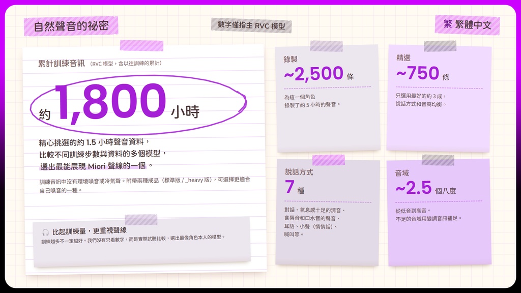 【RVC学習済みモデル】気怠げで色っぽい、大人のお姉さんボイス🍷『魅織』 / 🎤会話・歌唱・ささやきを全部学習、ずっと使えるRVC / Beatrice V2・ONNX同梱 / 🌍EN・ESP・中文・한국어