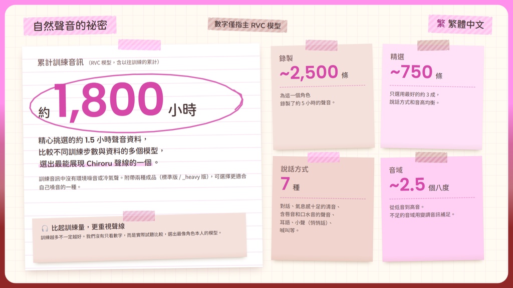【RVC学習済みモデル】なまいきカワイイ!メスガキロリボ🍬『ちろる』 / 🎤会話・歌唱・ささやきを全部学習、ずっと使えるRVC / Beatrice V2・ONNX同梱 / 🌍EN・ESP・中文・한국어