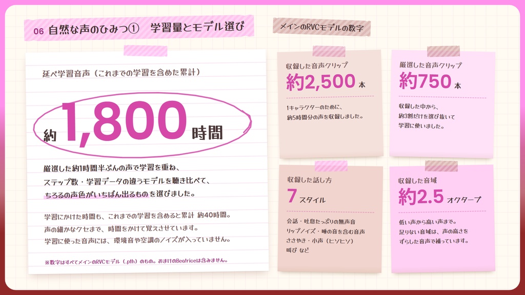 【RVC学習済みモデル】なまいきカワイイ!メスガキロリボ🍬『ちろる』 / 🎤会話・歌唱・ささやきを全部学習、ずっと使えるRVC / Beatrice V2・ONNX同梱 / 🌍EN・ESP・中文・한국어