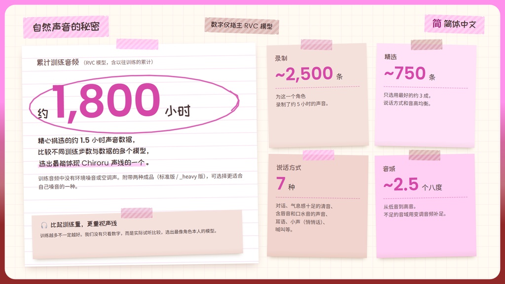 【RVC学習済みモデル】なまいきカワイイ!メスガキロリボ🍬『ちろる』 / 🎤会話・歌唱・ささやきを全部学習、ずっと使えるRVC / Beatrice V2・ONNX同梱 / 🌍EN・ESP・中文・한국어