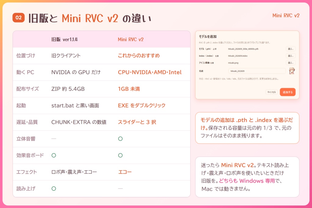 【旧版】多機能ボイチェン【Mini_RVC_Client_Pro】ver1.1.4【Windows専用 / EN / ESP / 中文 / 한국어】