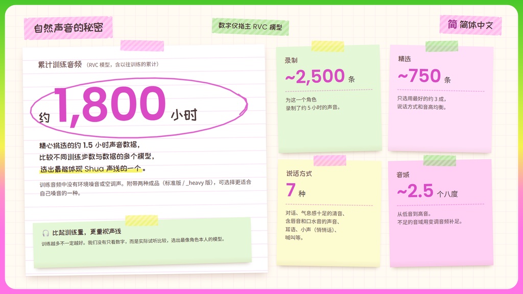 【RVC学習済みモデル】ふわふわ癒やし系の、とろけるカワボ🌸『しゅあ』 / 🎤会話・歌唱・ささやきを全部学習、ずっと使えるRVC / Beatrice V2・ONNX同梱 / 🌍EN・ESP・中文・한국어