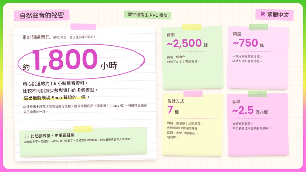 【RVC学習済みモデル】ふわふわ癒やし系の、とろけるカワボ🌸『しゅあ』 / 🎤会話・歌唱・ささやきを全部学習、ずっと使えるRVC / Beatrice V2・ONNX同梱 / 🌍EN・ESP・中文・한국어