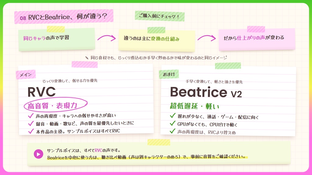 【RVC学習済みモデル】ふわふわ癒やし系の、とろけるカワボ🌸『しゅあ』 / 🎤会話・歌唱・ささやきを全部学習、ずっと使えるRVC / Beatrice V2・ONNX同梱 / 🌍EN・ESP・中文・한국어