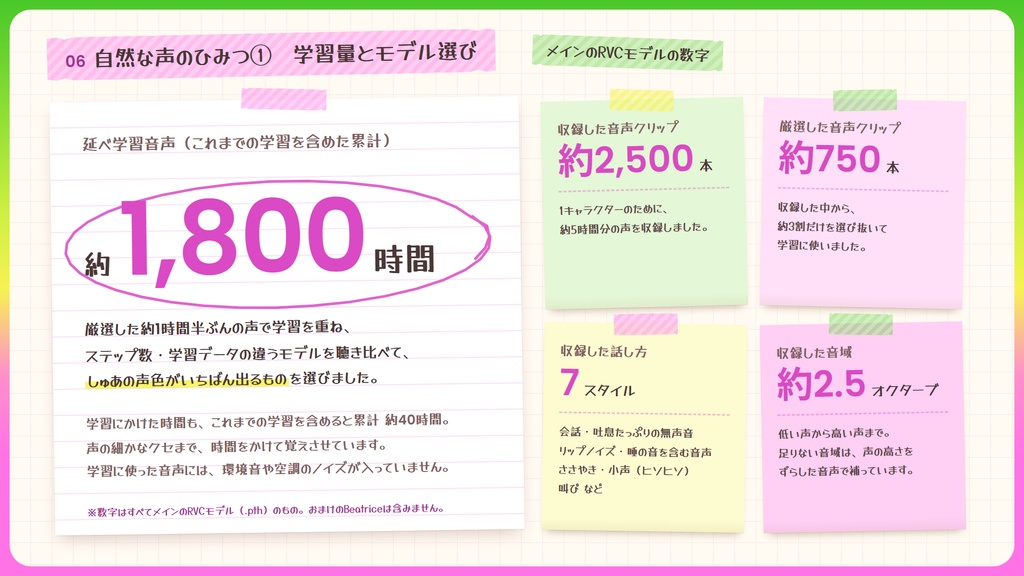 【RVC学習済みモデル】ふわふわ癒やし系の、とろけるカワボ🌸『しゅあ』 / 🎤会話・歌唱・ささやきを全部学習、ずっと使えるRVC / Beatrice V2・ONNX同梱 / 🌍EN・ESP・中文・한국어