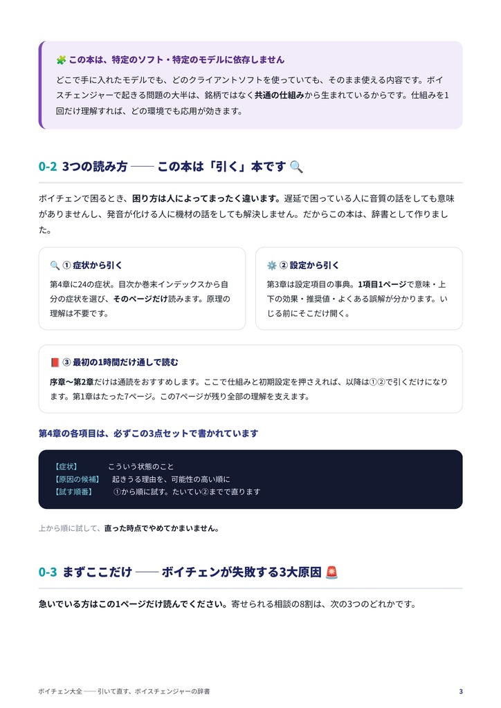 ボイチェン大全【EN / ESP / 中文 / 한국어】|ボイスチェンジャー解説書・攻略本/RVC・Beatrice・VCClient対応(ソフト非依存)/設定解説・遅延/ノイズ対策/症状別トラブルシューティング/男声⇔女声の性別変換/マイク・機材選び/VRChat・配信・ASMR/FAQ50問・全12章+付録/無料