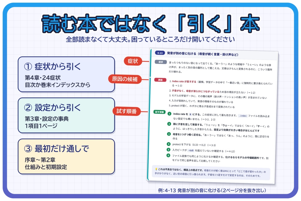 ボイチェン大全【EN / ESP / 中文 / 한국어】|ボイスチェンジャー解説書・攻略本/RVC・Beatrice・VCClient対応(ソフト非依存)/設定解説・遅延/ノイズ対策/症状別トラブルシューティング/男声⇔女声の性別変換/マイク・機材選び/VRChat・配信・ASMR/FAQ50問・全12章+付録/無料