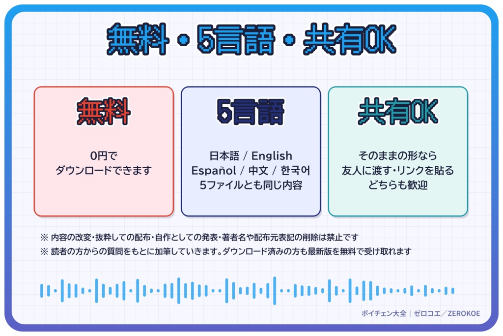 ボイチェン大全【EN / ESP / 中文 / 한국어】|ボイスチェンジャー解説書・攻略本/RVC・Beatrice・VCClient対応(ソフト非依存)/設定解説・遅延/ノイズ対策/症状別トラブルシューティング/男声⇔女声の性別変換/マイク・機材選び/VRChat・配信・ASMR/FAQ50問・全12章+付録/無料