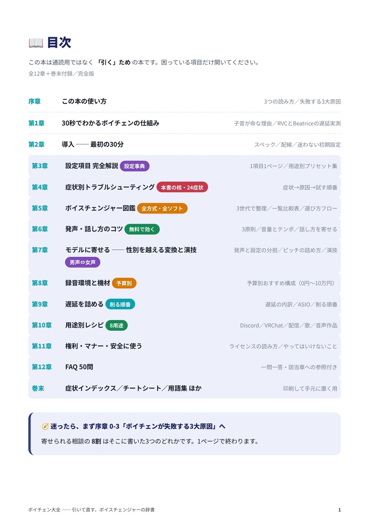 ボイチェン大全【EN / ESP / 中文 / 한국어】|ボイスチェンジャー解説書・攻略本/RVC・Beatrice・VCClient対応(ソフト非依存)/設定解説・遅延/ノイズ対策/症状別トラブルシューティング/男声⇔女声の性別変換/マイク・機材選び/VRChat・配信・ASMR/FAQ50問・全12章+付録/無料